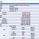 우성약국 이미지