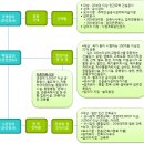 주택건설사업 안내(2012, 국토교통부) 이미지