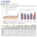 2022년 12월 주택 통계 - 2022년 12월말 미분양주택, 주택거래량, 전월세 거래량, 주택건설실적 - 이미지