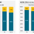 위협적인 중국 전기차, 배터리의 약진, 계속될 것인가. 이미지