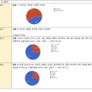 라온용역 | 제목: [운영후기] 경상국립대 미래차 RISE 영어 과정 종료, 15주가 만든 예비 엔지니어들의 변화