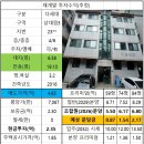 (유)대지개발 이미지