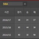 [NBA] 2017년 2월 02일 디트로이트 피스톤즈 vs 뉴올리언스 펠리컨스 ＜농구분석＞＜느바분석＞ 이미지