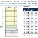 광진구청 앞 이미지