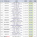 매일25시약국 이미지