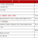 가든파이브 라이프