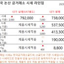 한국논산금거래소