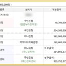 성북-돈암-2002 이미지