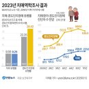포항시북구치매안심센터 | [포항방문요양/포항주간보호센터] 치매 어르신을 돌보는 5가지 방법 (1)