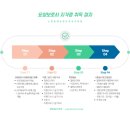 노원중계요양보호사교육원 | [공지] [노원중계요양보호사교육원]요양보호사 자격증은 어떻게 취득하나요?
