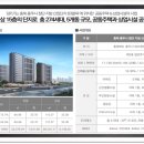 롯데슈퍼중앙탑 이미지