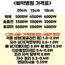 큐사랑성성점 | 솜인형 뼈대 이식 삐약병원 후기