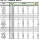 브니엘네이처(주) 이미지