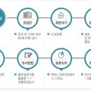 2018 소비자가 선호하는 광고모델 연령별 순위 이미지