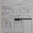 대전, 귀신들이 투표한 곳 (중구, 대덕구, 동구 중심) 이미지