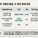 넥스바이오