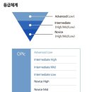 이희정영어학원 | 오픽 독학으로 IH 받은 후기/팁/공부방법