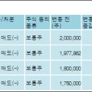 주식회사 팜텍 전자신문