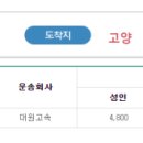 환승터미널 택시승강장 앞 도로 이미지