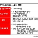 벤처하우스