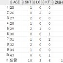 Re: 문제15. (SQLP 주관식 시험용) 답글로 올려주세요 이미지