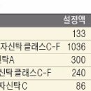 약진전자(주) 이미지