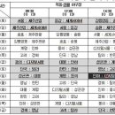 [체대입시상담실] -[디지털서울문화예술대학교] 사회체육학과-2010년 회장기... 이미지