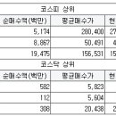 (주)엔에스에코 이미지
