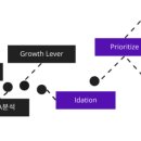 그로스루프 이미지