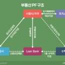 로또커피 네이버블로그