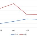 동운상회 네이버블로그