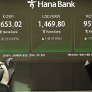 달러 약세에도 원달러 환율 상승‥1,470원 넘어 이미지