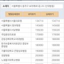 연세메디모아의원 이미지