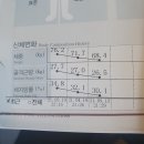 헬스온미 | 호계동필라테스가 바꾼 나의 모습