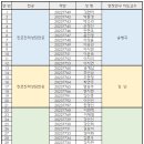 [2024학년도 2학기 현장연구 계획서 및 보고서 제출 안내] 이미지