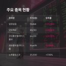 만호실업