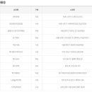 지에스(GS)25 노원중앙점 이미지