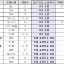 [메가스터디] 가채점 후 유·불리 체크 전략 ① 탐구 선택에 따른 유·불리를 체크하라 이미지