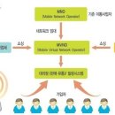 CM정보통신 이미지