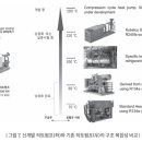 범양냉동전기 이미지