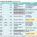 텐센트코리아 유한회사 이미지