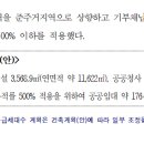 용산-이촌-1263 네이버블로그