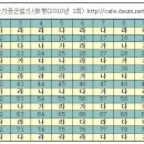 2010년도 제1회 컴퓨터응용가공산업기사 자체가답안 - 대한상공회의소 부산인력개발원 이미지