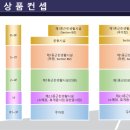 비아포차