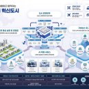 코오롱오토모티브(주) 울산서비스 오토모티브