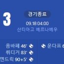 [24/25 UEFA Champions League 1R] 레알 마드리드 vs VfB 슈투트가르트 골장면.gif 이미지