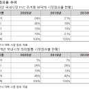 케이씨씨오토 | 케이씨씨글라스 기업분석(인테리어 관련주)