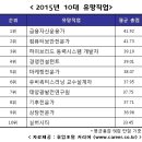 5년뒤에 가장 유망한 직업 1위가 금융자산운용가로 뽑혔다 이미지