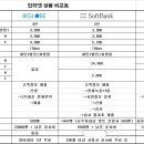 인터넷 신청 변경 사항 공지 이미지