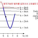 대신호